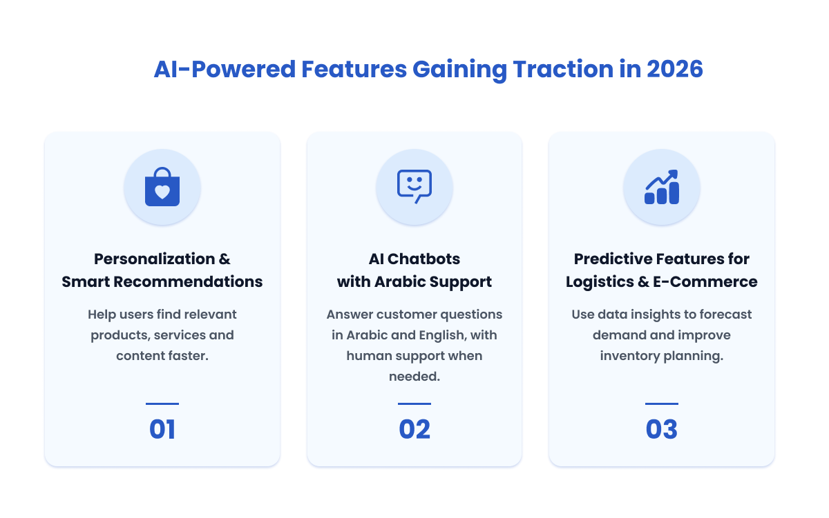 AI-Powered Features Gaining Traction in 2026