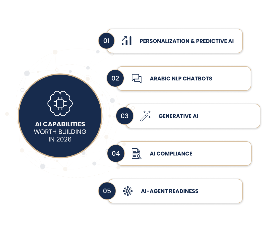 AI Capabilities Worth Building in 2026