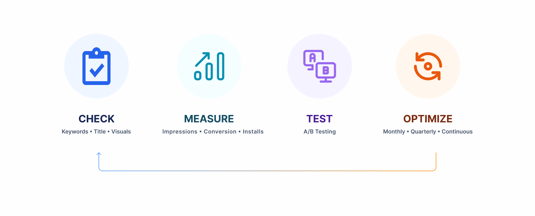 Strategic Keyword Research: The Foundation of Discoverability and User Acquisition
