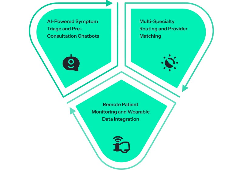 Advanced Features That Differentiate Top Telemedicine Platforms