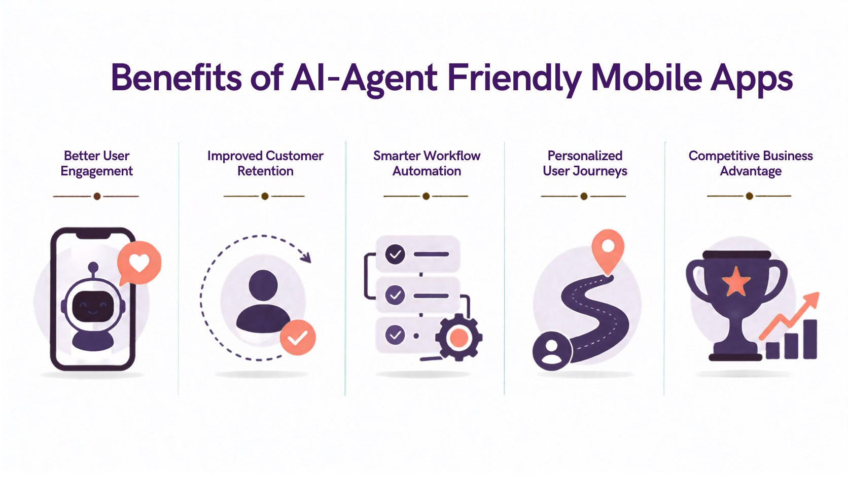 Benefits of AI-Agent Friendly Mobile Apps