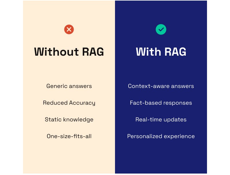 Benefits of Retrieval-Augmented Generation for AI Applications