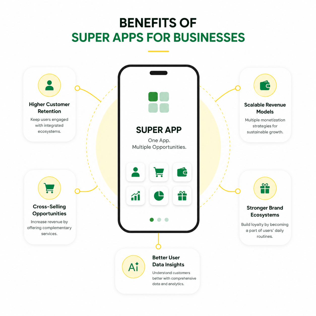 Benefits of Super Apps for Businesses