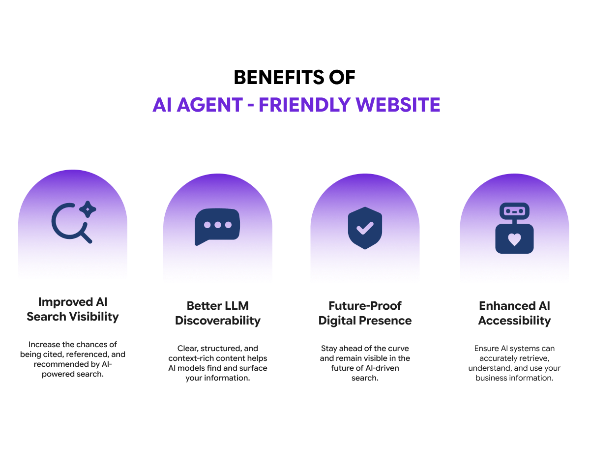 Benefits of AI Agent-Friendly Websites