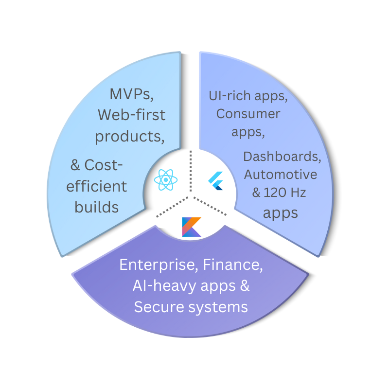 Best Use Cases for 2026