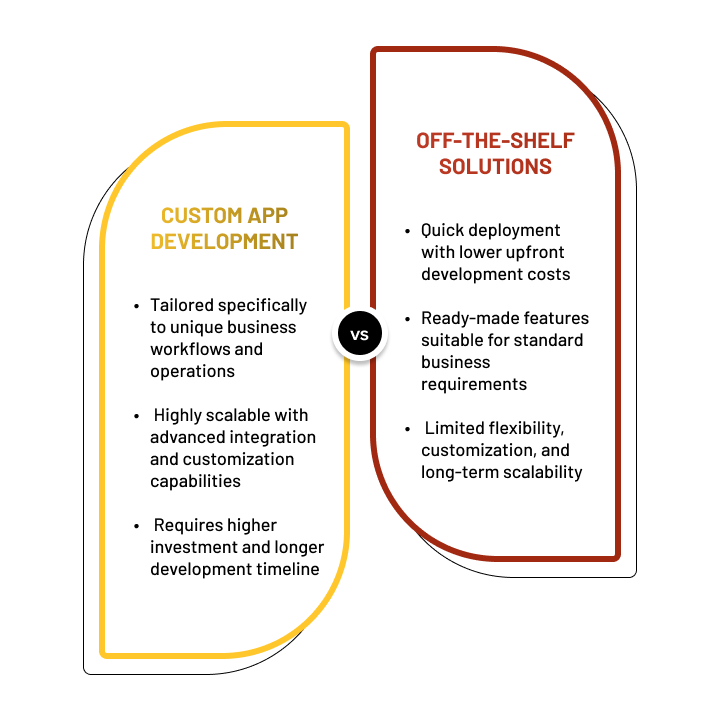 Build vs. Buy Should You Go Custom or Use an Off-the-Shelf Solution