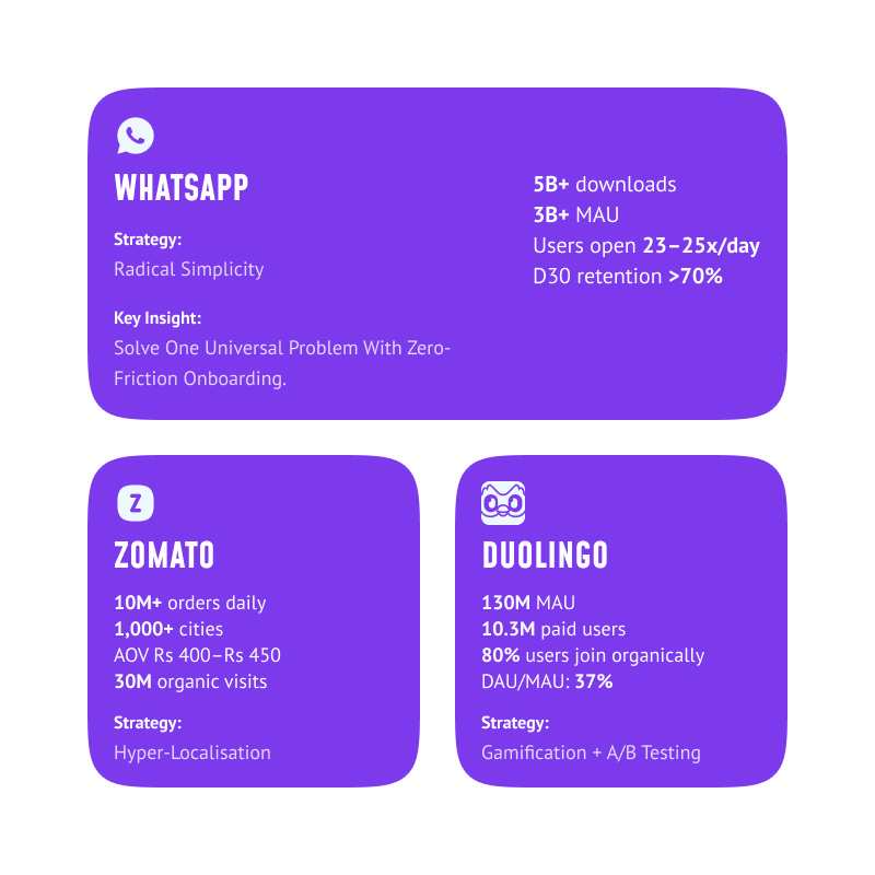 Case Studies What High-Growth Android Apps Did Right
