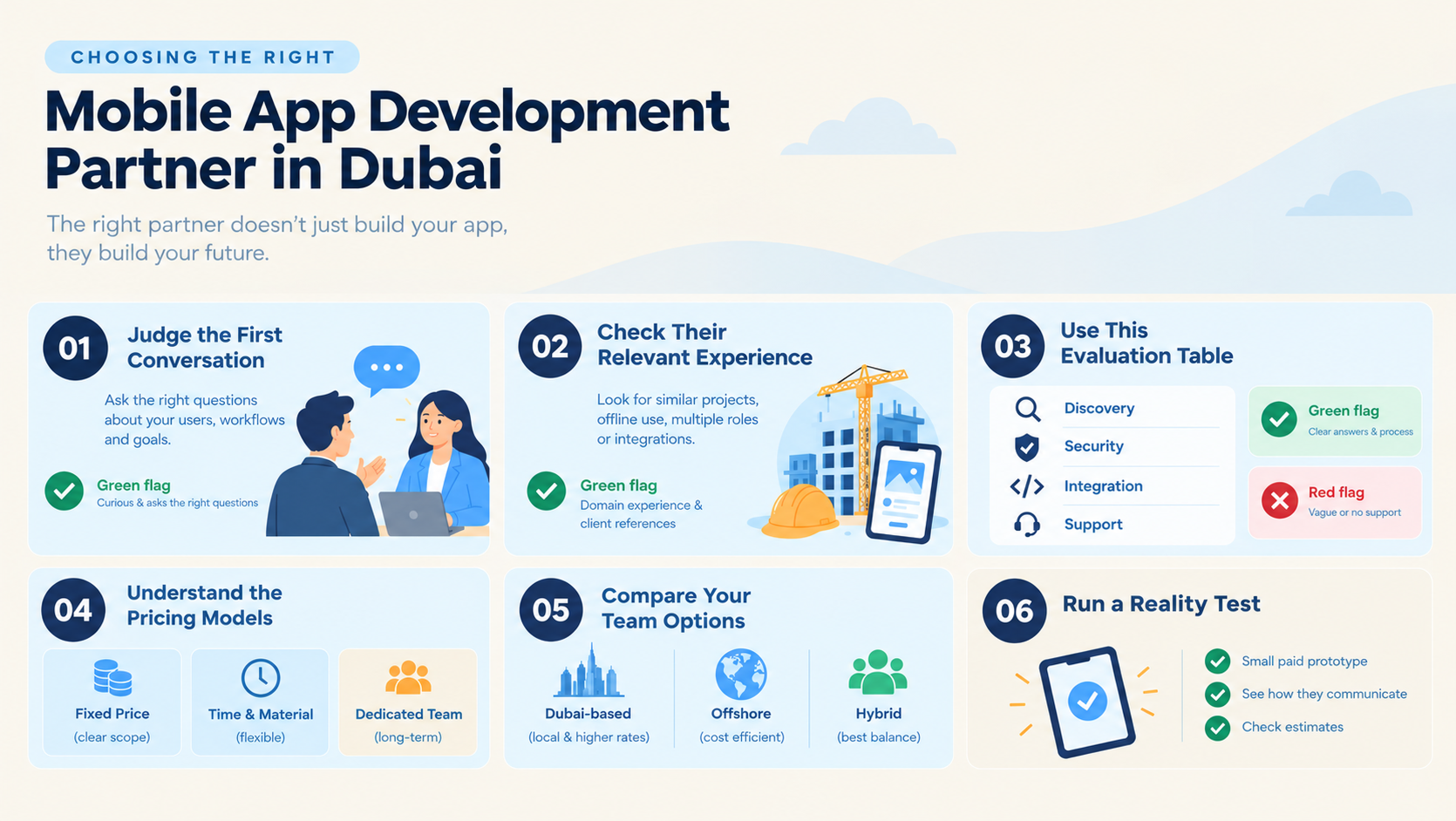Choosing the Right Mobile App Development Partner in Dubai
