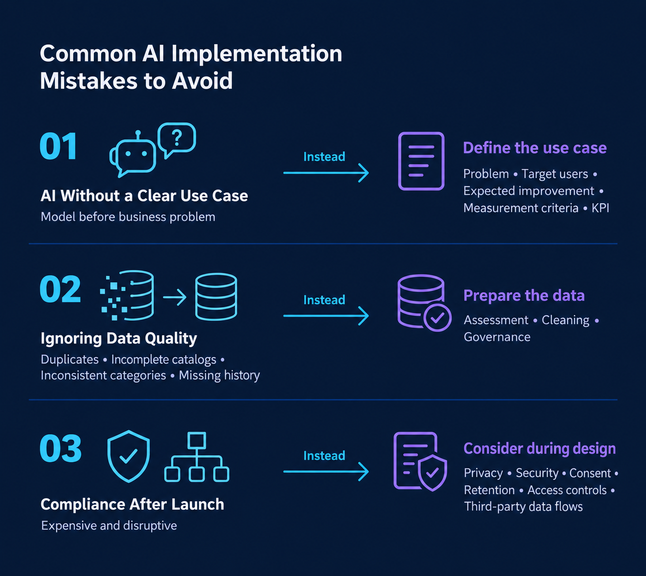Common AI Implementation Mistakes to Avoid
