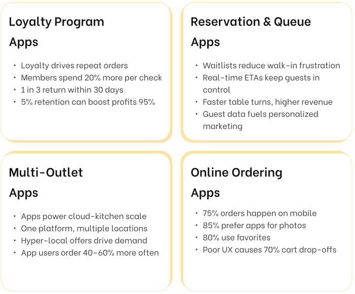 Common App Types and Use Cases