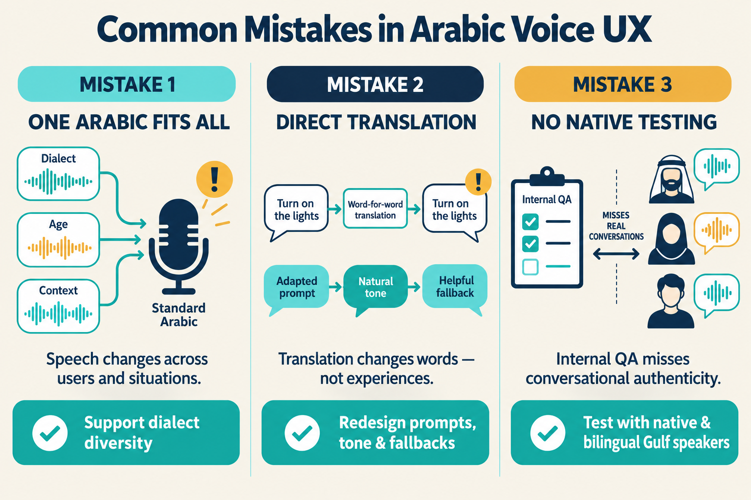 Common Mistakes Businesses Make With Arabic Voice UX