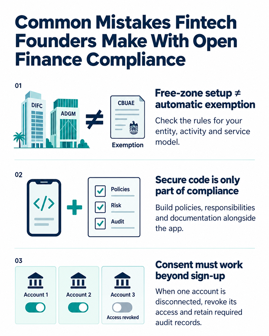 Common Mistakes Fintech Founders Make With Open Finance Compliance