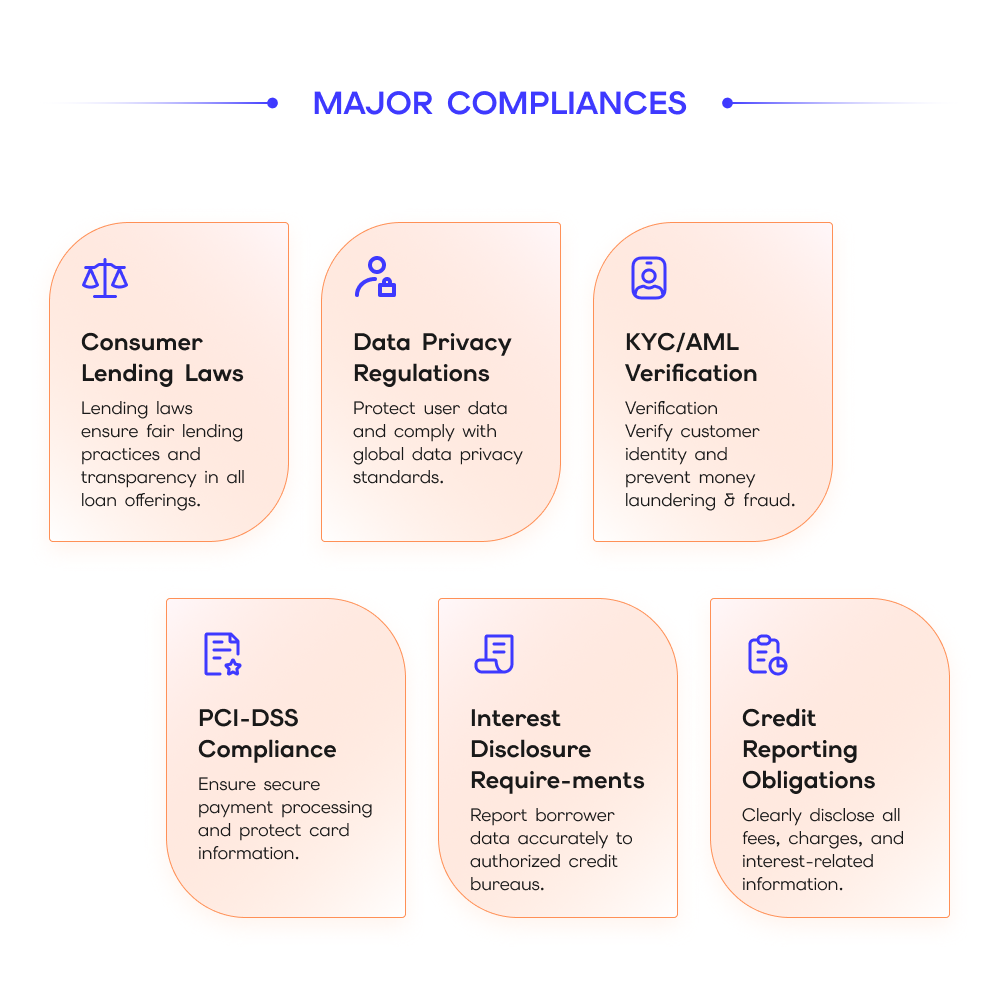 Compliance Navigating BNPL Regulations in 2026