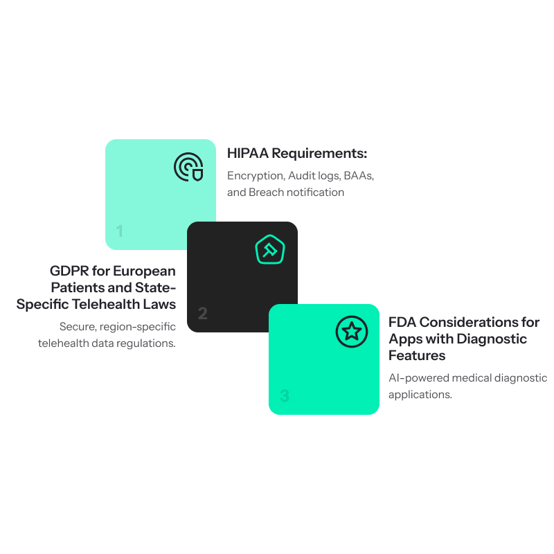 Compliance What Your Telemedicine App Must Meet in 2026