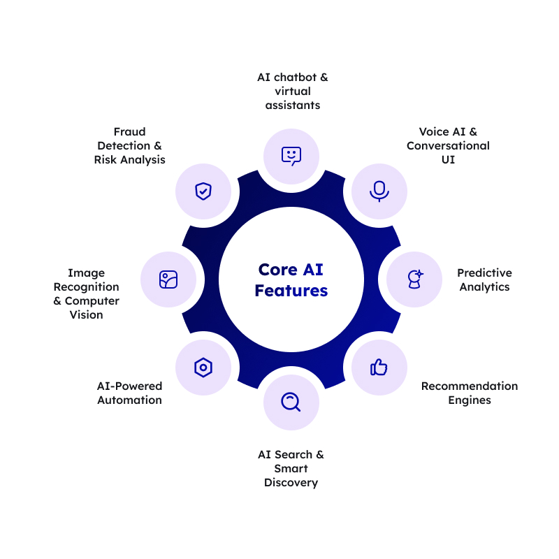 Core AI Features Businesses Are Prioritizing