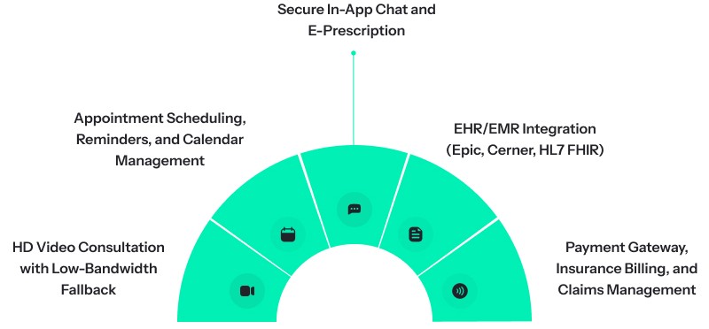 Core Features Every Telemedicine App Must Have