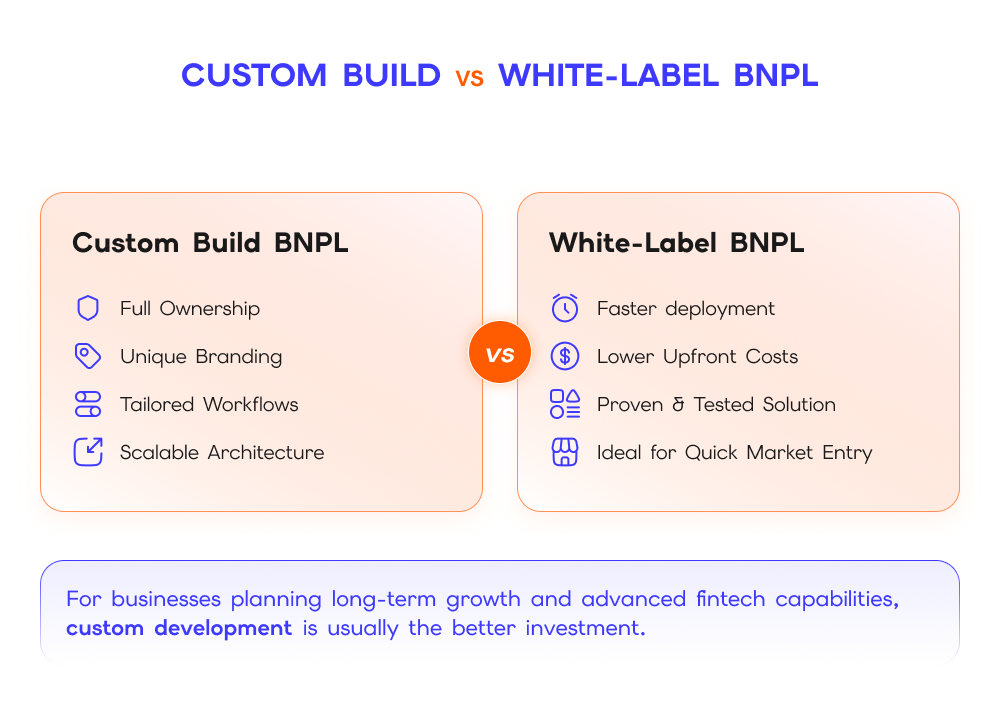 Custom Build vs. White-Label BNPL Which Makes Sense for Your Business