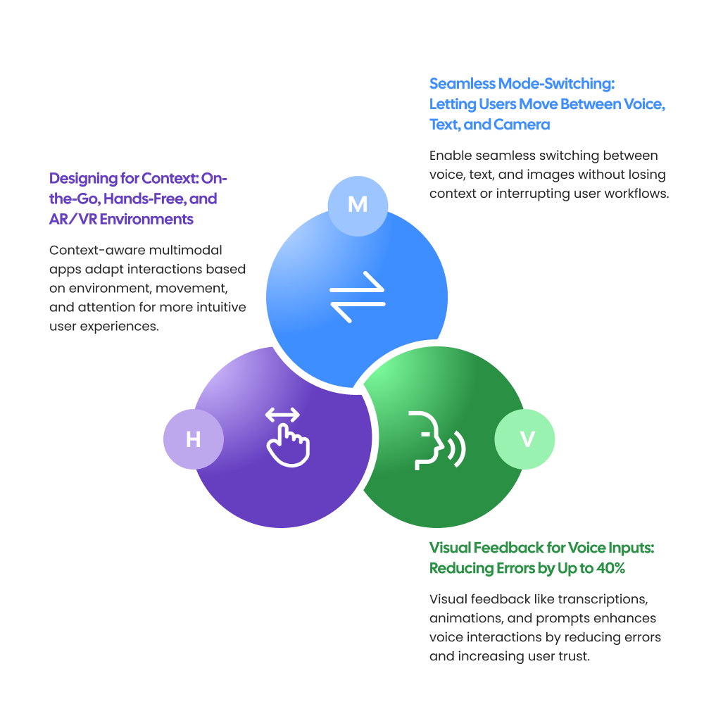 Designing Multimodal UX: Principles and Best Practices