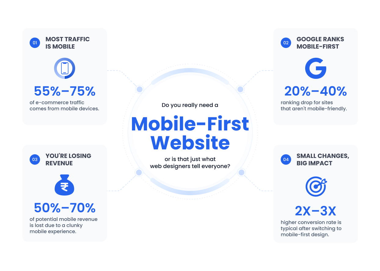 Do You Really Need a Mobile-First Website or Is That Just What Web Designers Tell Everyone
