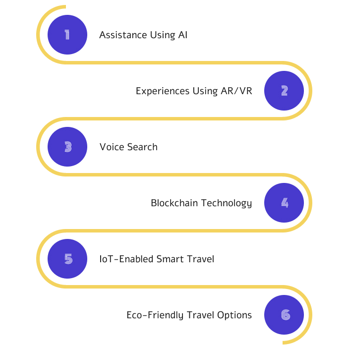 Emerging Trends in Travel App Development