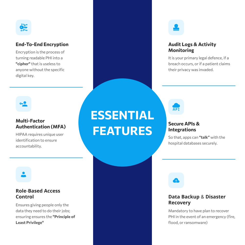 Essential Features of a HIPAA Compliant Mobile App