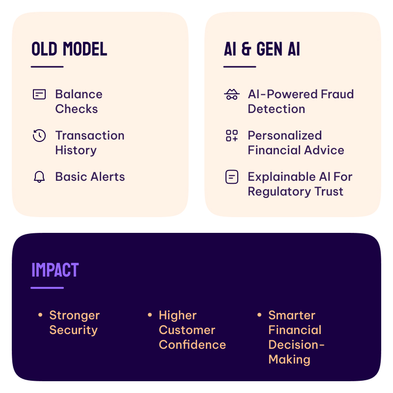 FinTech & Banking Apps: From Transactions to Trust