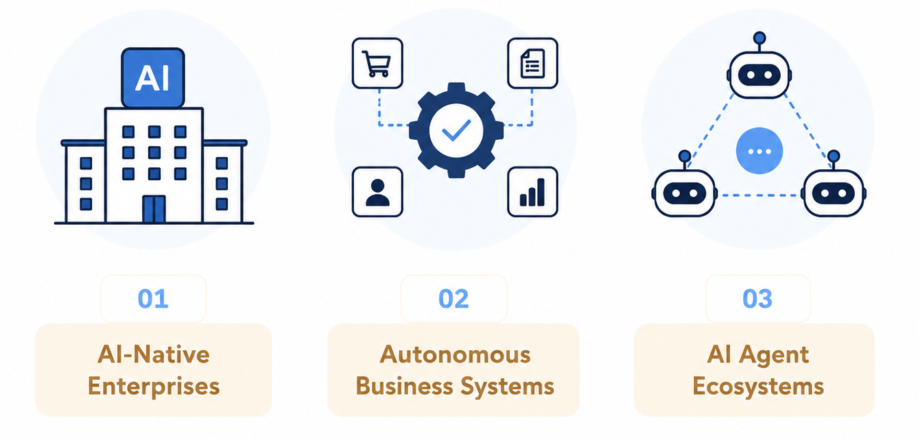 Future of Enterprise AI Investments