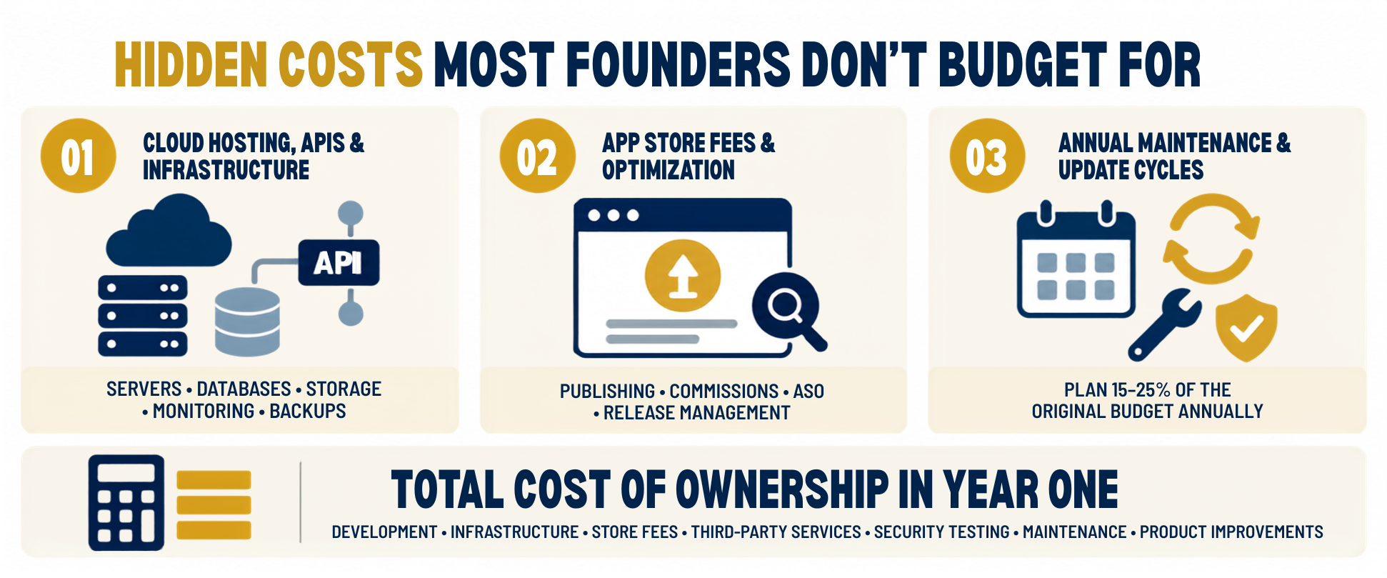 Hidden Costs Most Founders Don't Budget For