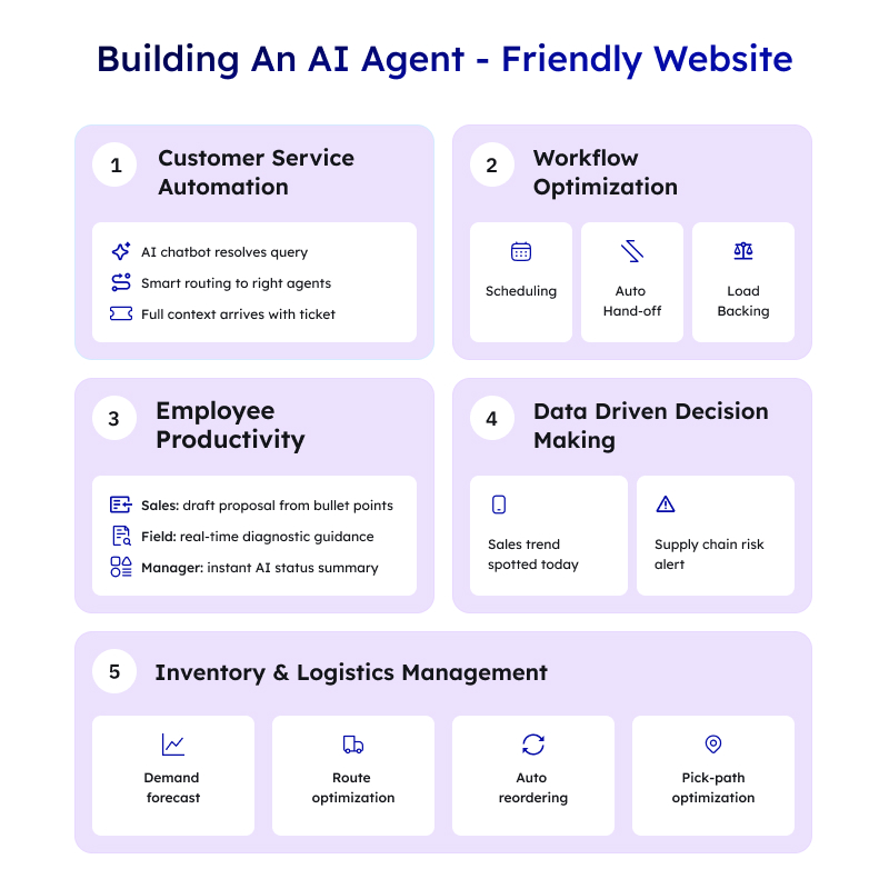 How AI-Powered Apps Are Transforming Business Operations 2