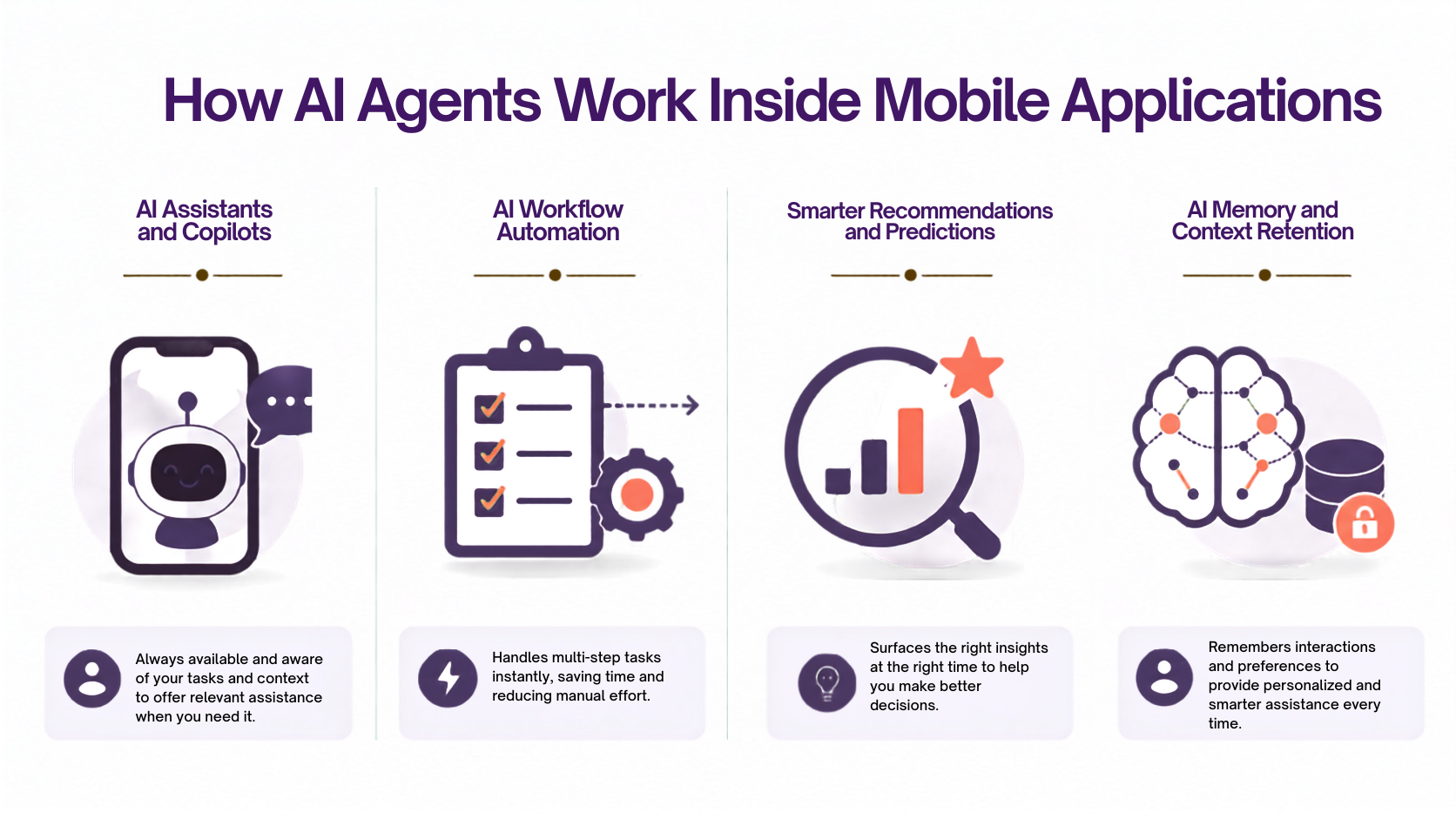 How AI Agents Work Inside Mobile Applications
