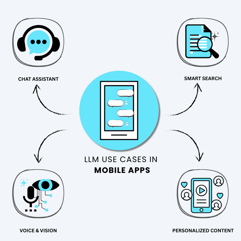How LLMs Work : Basic Mechanisms
