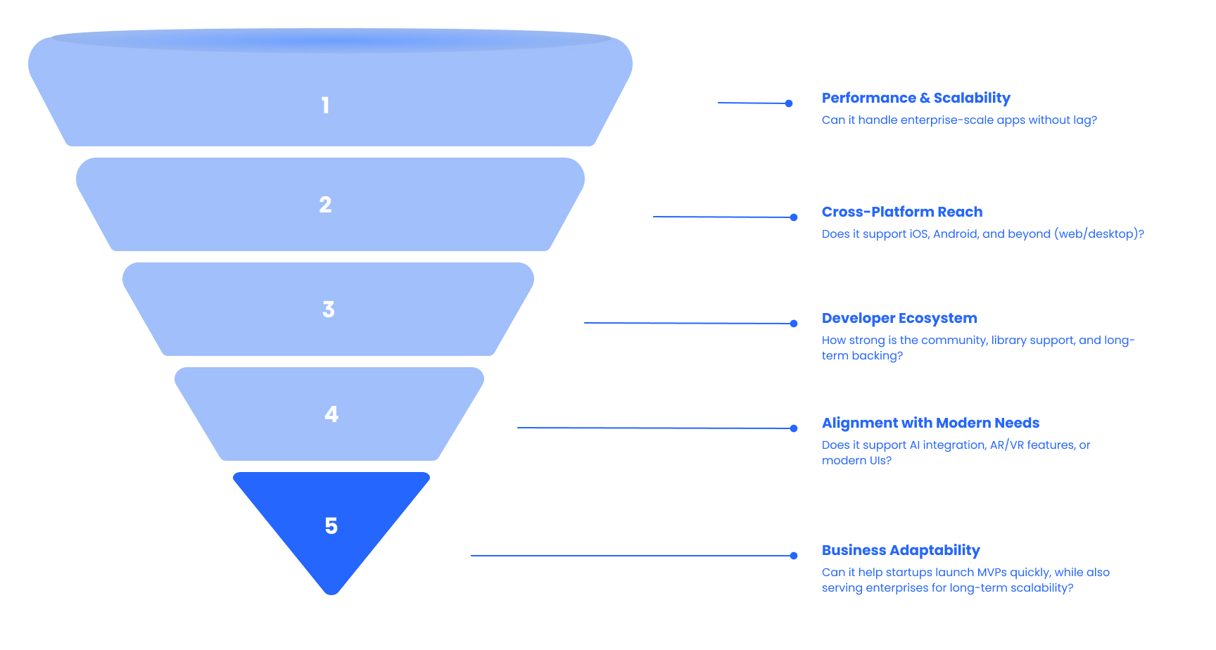 How We Chose These Platforms