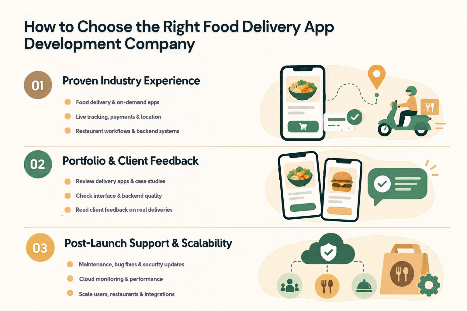 How to Choose the Right Food Delivery App Development Company in Dubai
