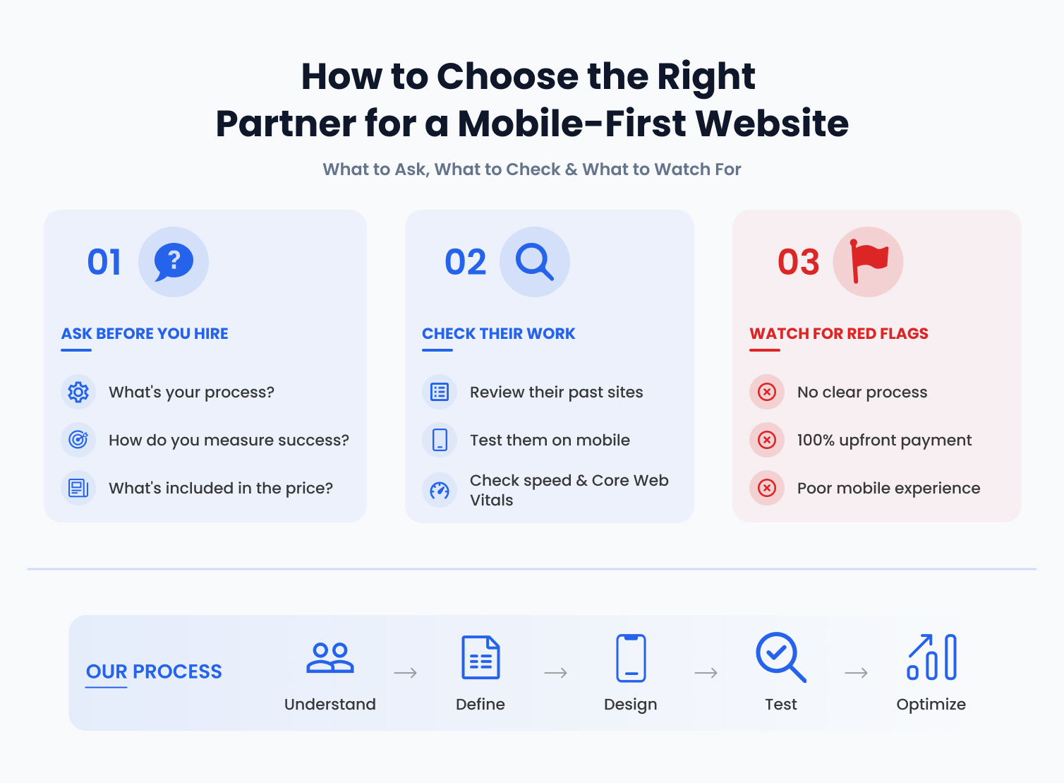 How to Pick the Right Person or Agency to Build This and What to Watch For