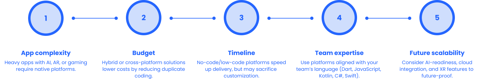 How to Pick the Right Platform for Your App