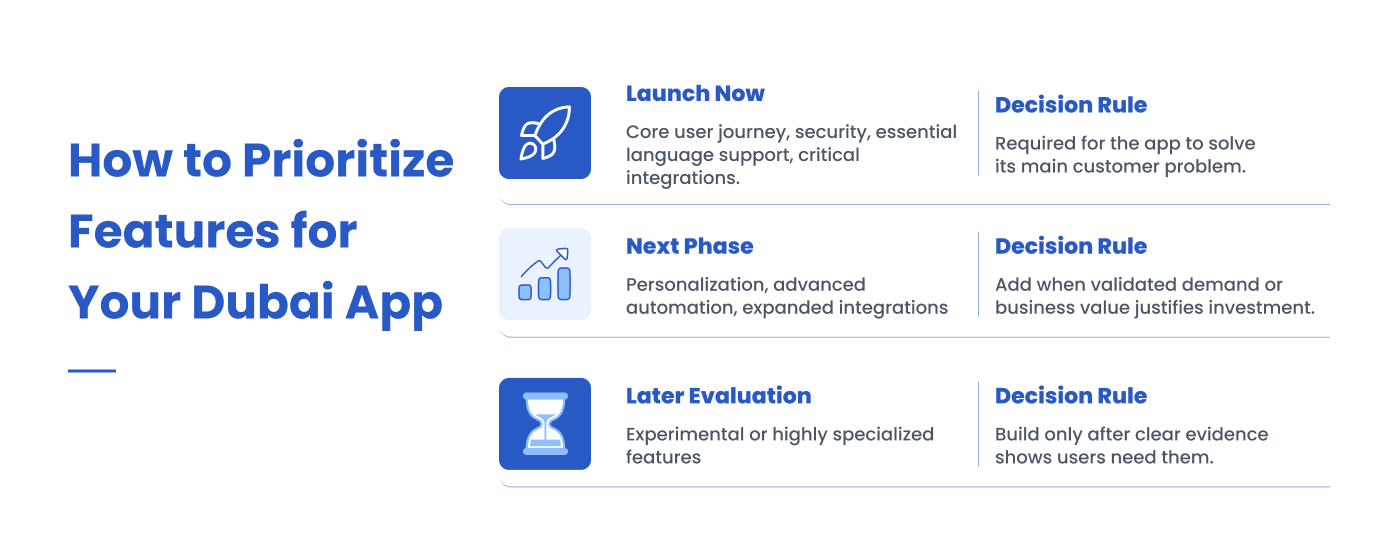 How to Prioritize Features for Your Dubai App