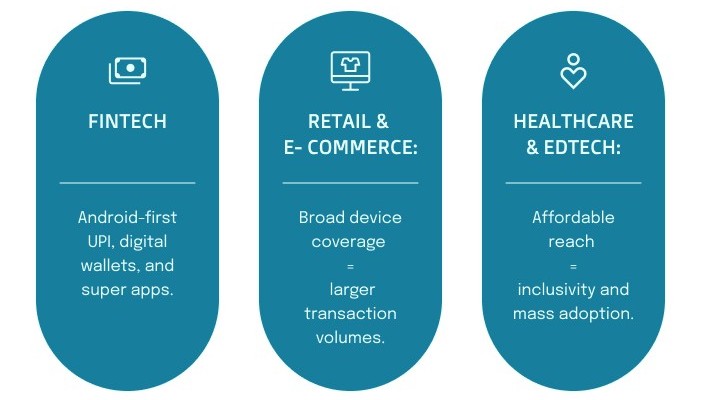 Industry Use Cases &ndash; Where Android Leads&nbsp;