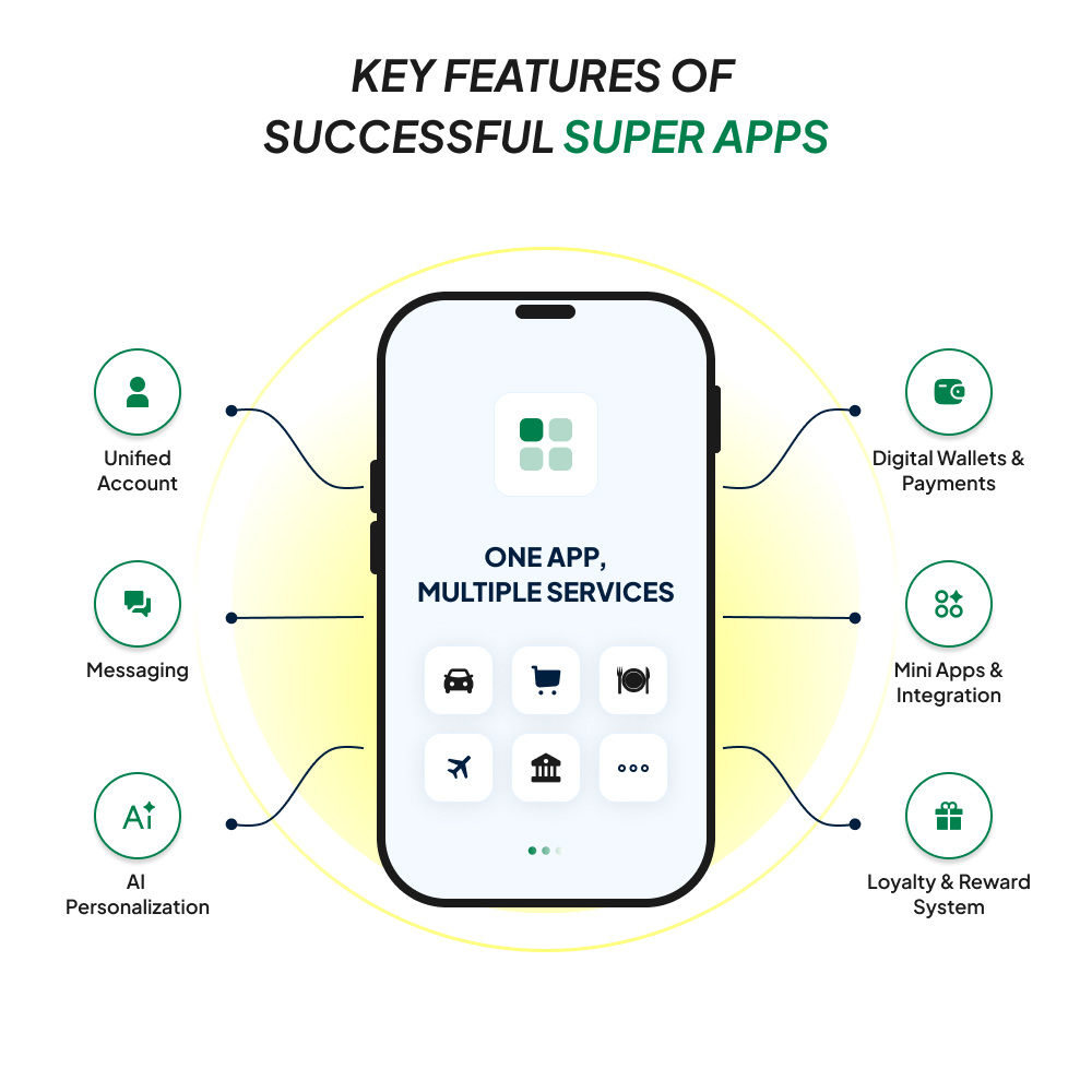 Key Features of a Successful Super App