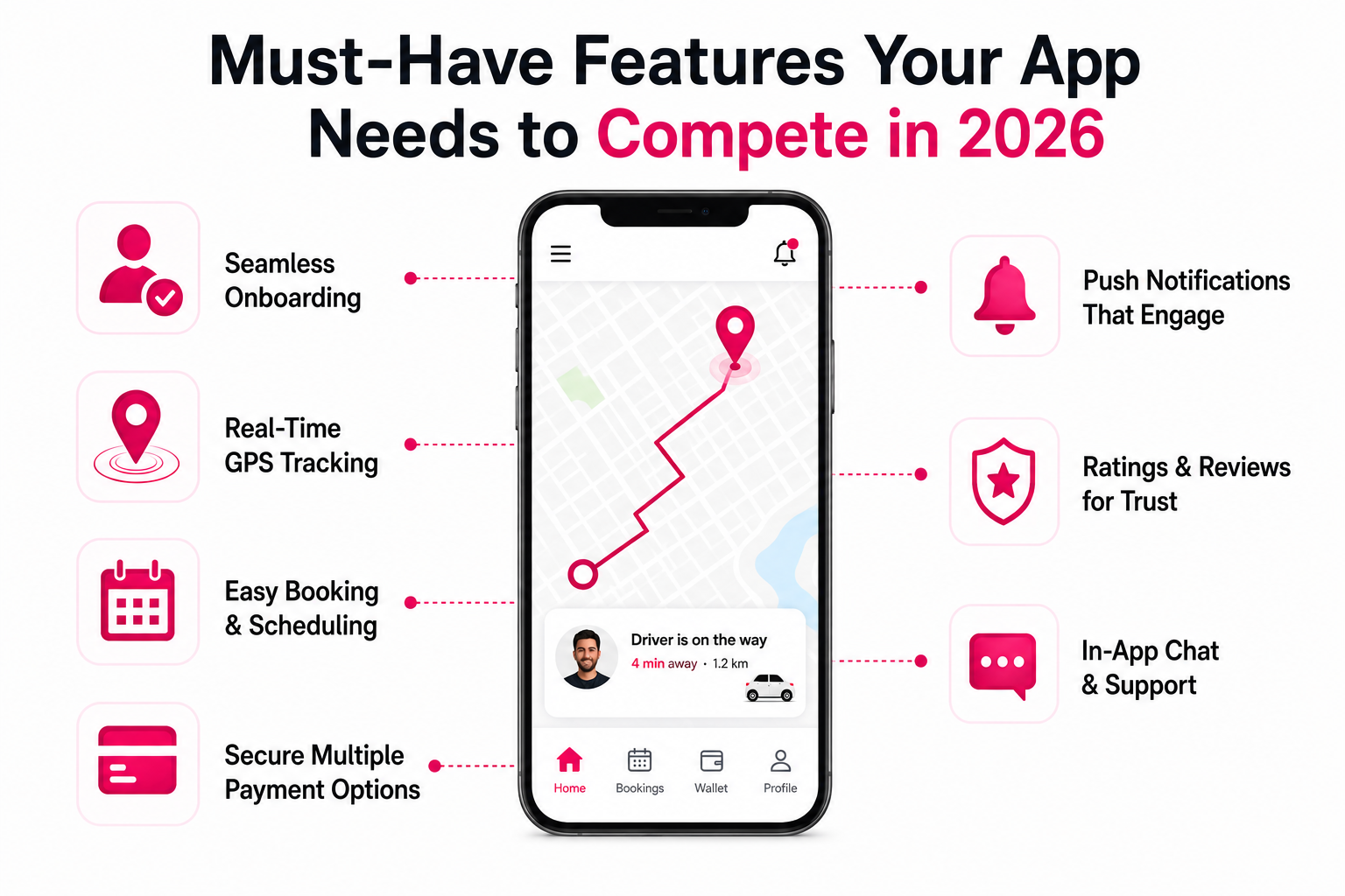 Must-Have Features Your App Needs to Compete in 2026