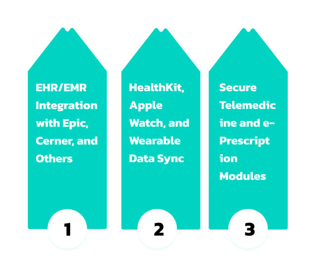 Must-Have Features for Enterprise Healthcare iOS Apps