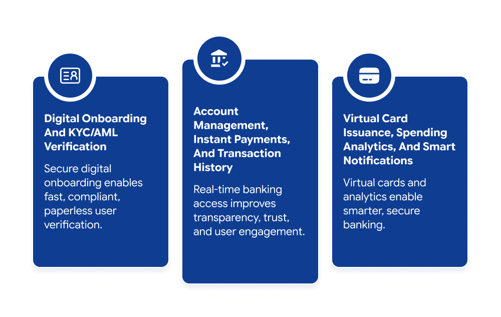 Must-Have Features for a Neobank MVP