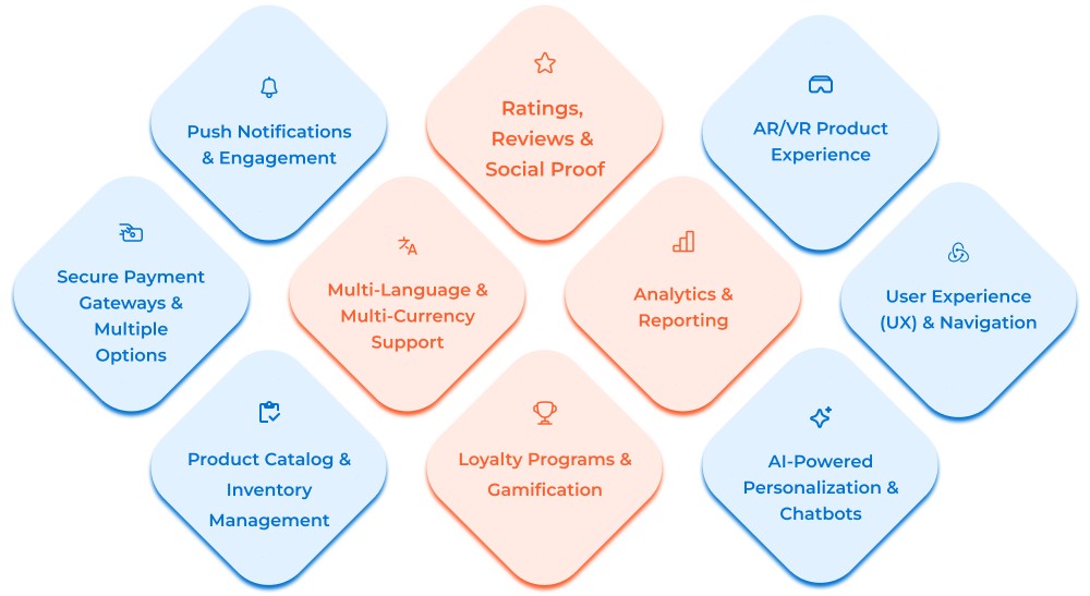 Must-Have Features of a Modern E-Commerce Mobile App