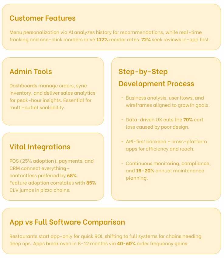 Revenue-Boosting Features