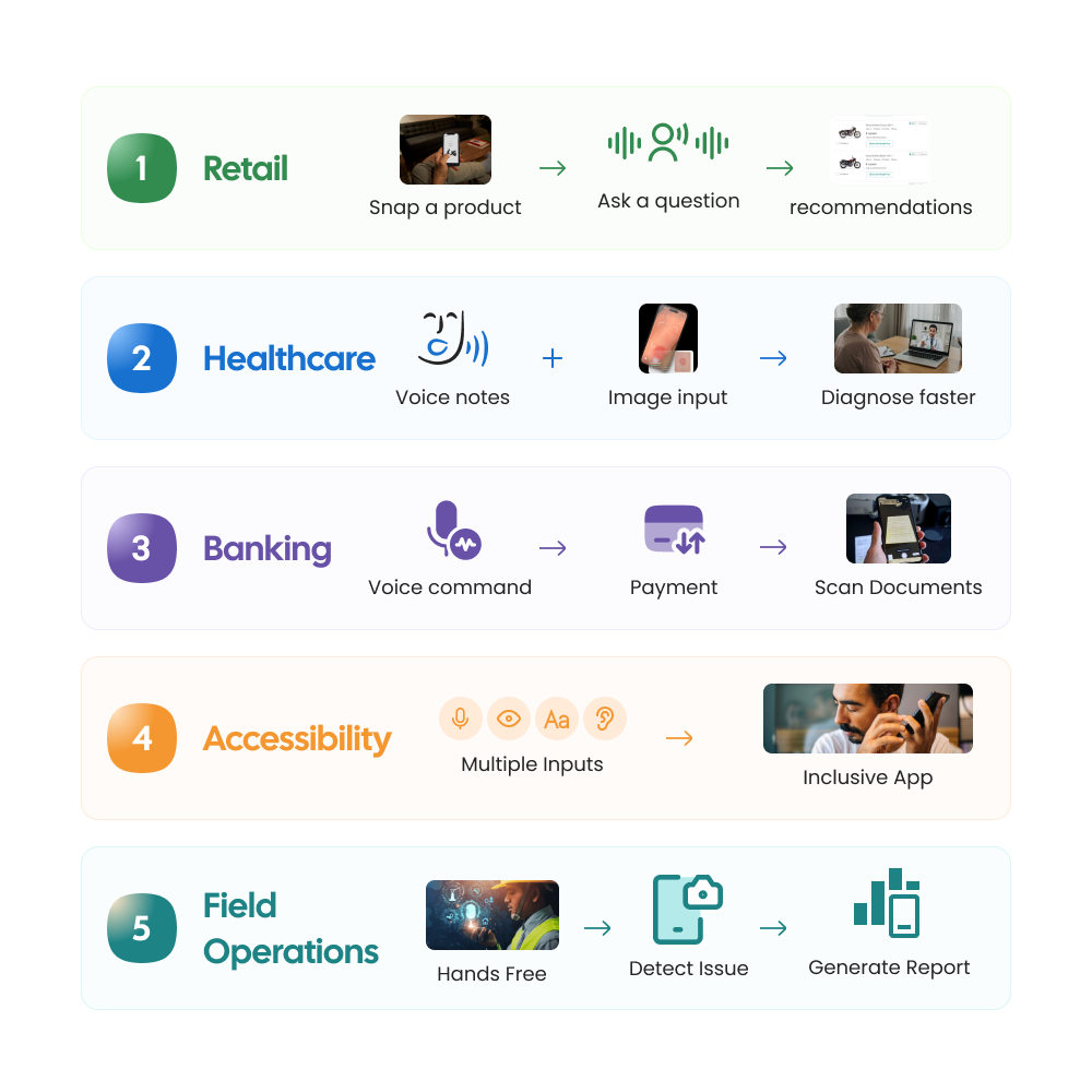 Real-World Use Cases Across Industries