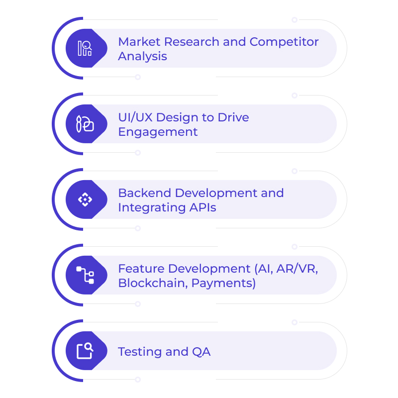 Real Estate App Development Process (Step by Step)