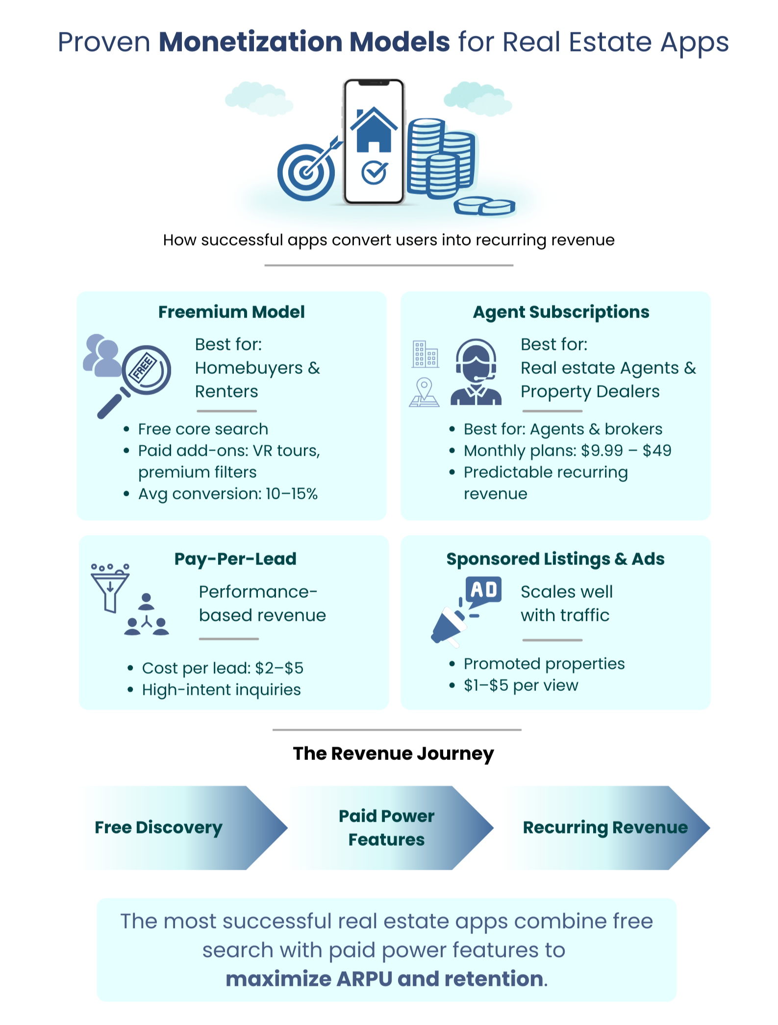Revenue Generation