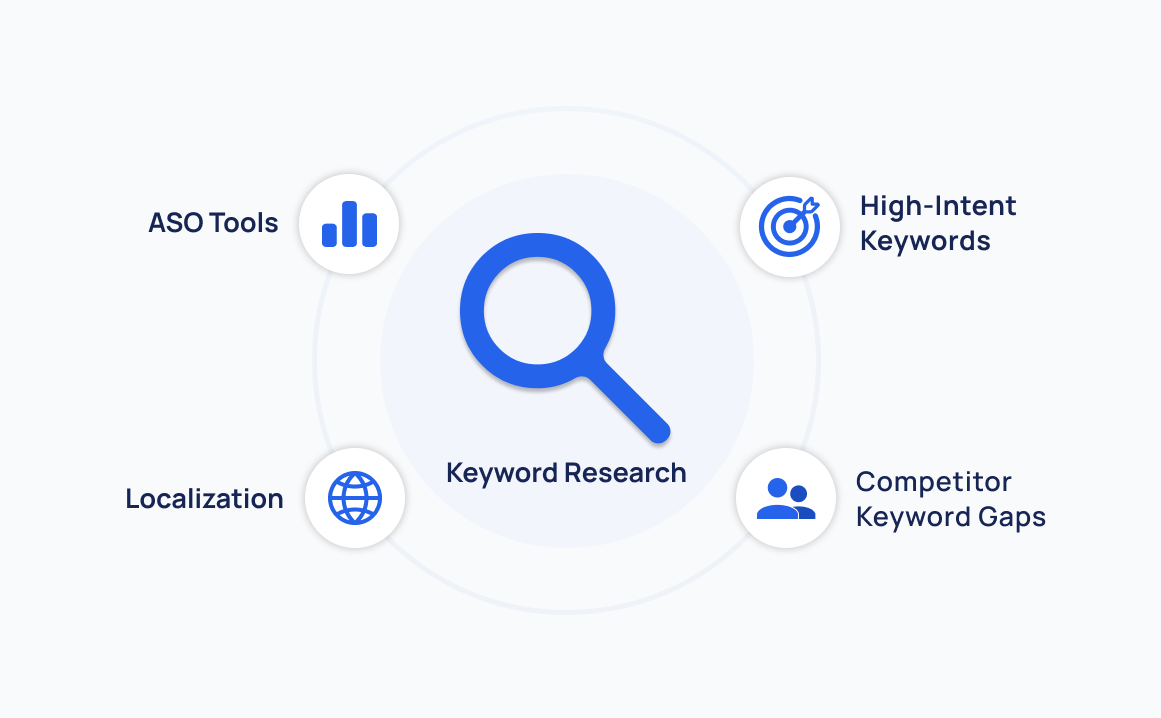 Strategic Keyword Research: The Foundation of Discoverability and User Acquisition