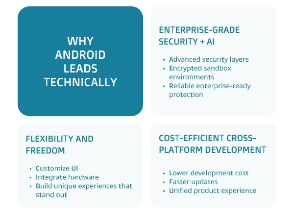 The Developer&rsquo;s Perspective &ndash; Why Android Still Leads Technically
