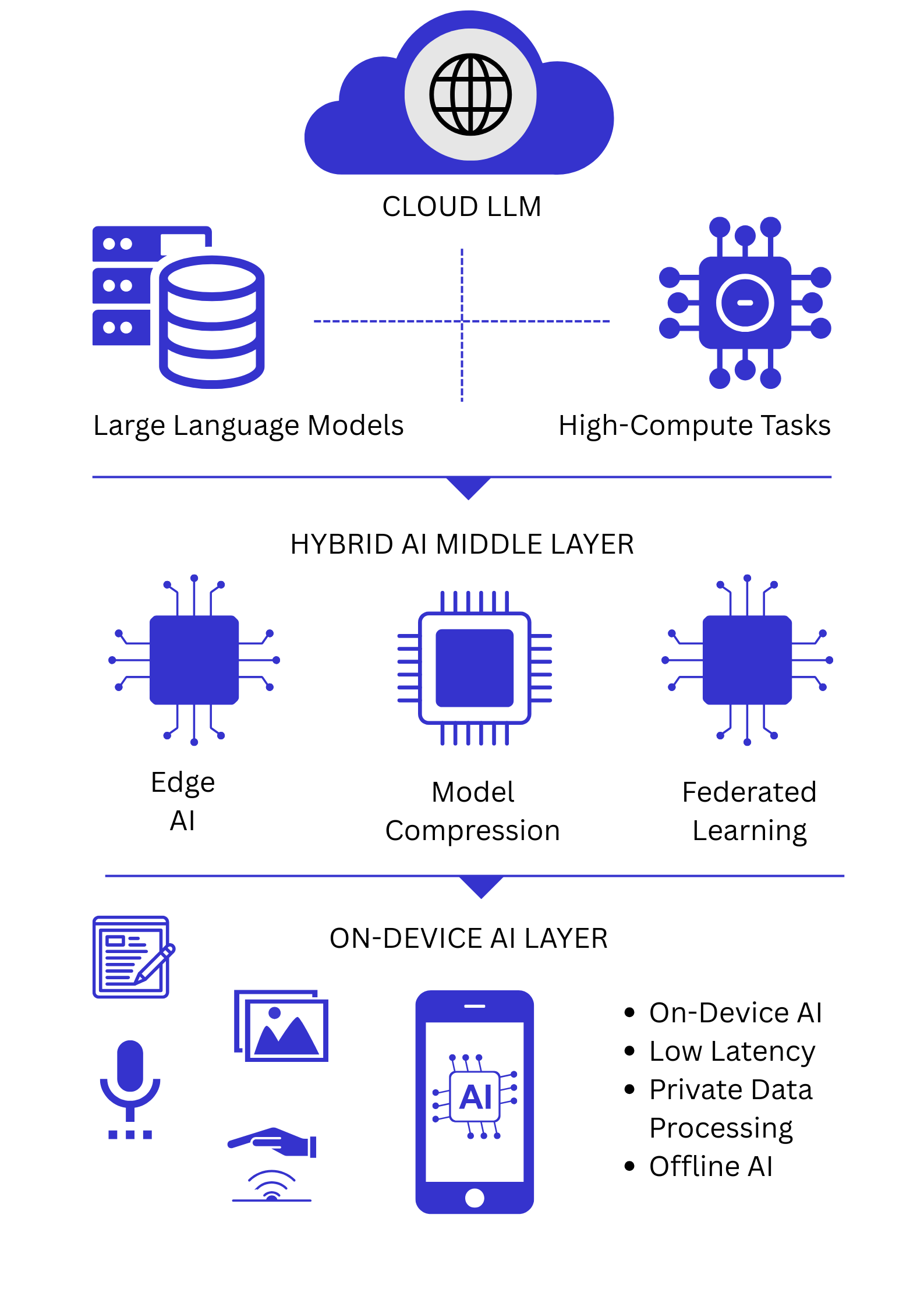 The Evolution of Generative AI Entering the 2026 Phase 