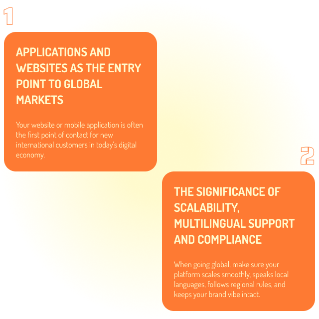 The Function of Digital Platforms in Becoming a Global Business&nbsp;